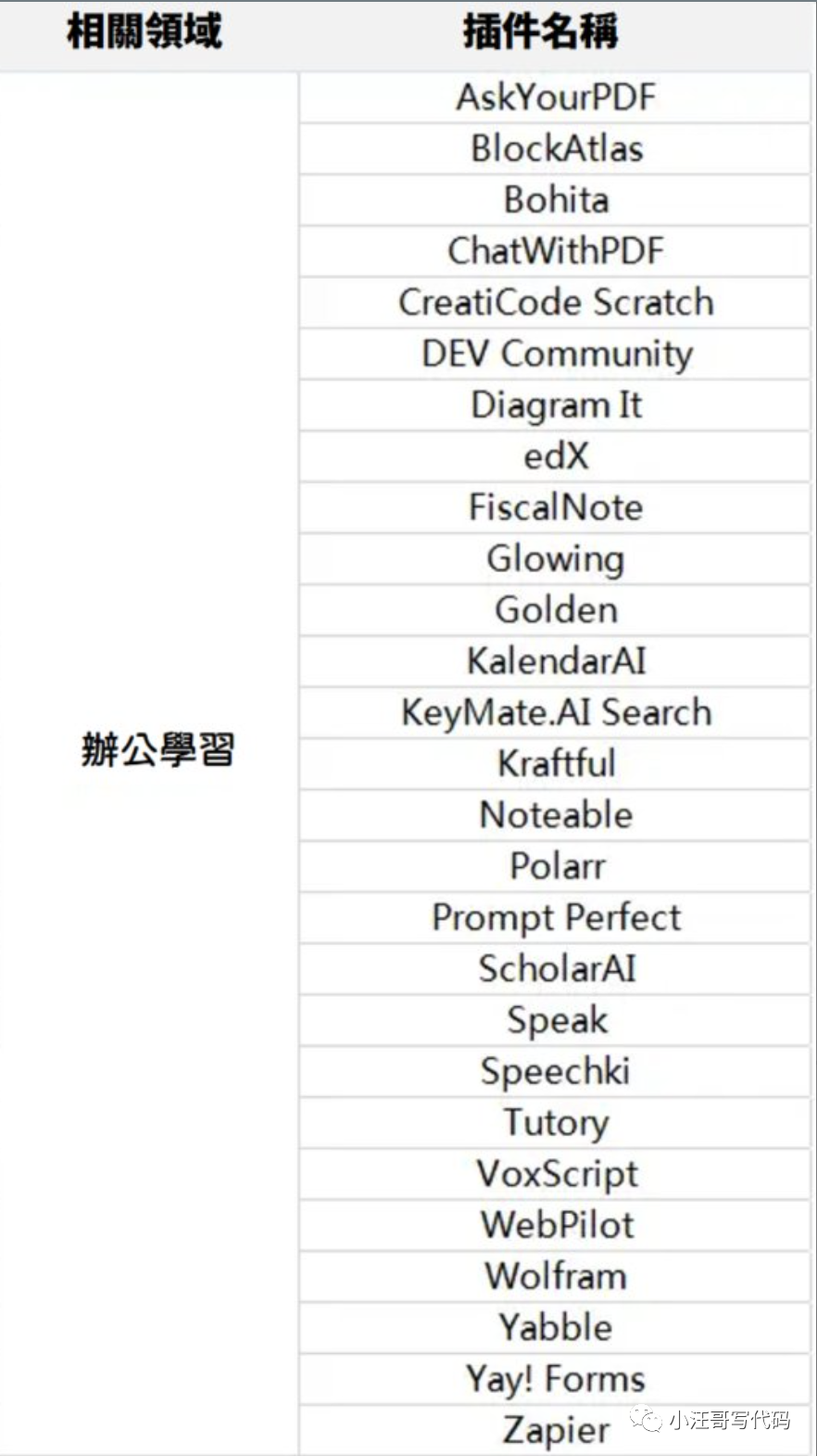 ChatGPT居然有这能力了？一些思考及教程