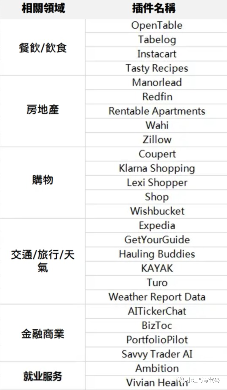 ChatGPT居然有这能力了？一些思考及教程