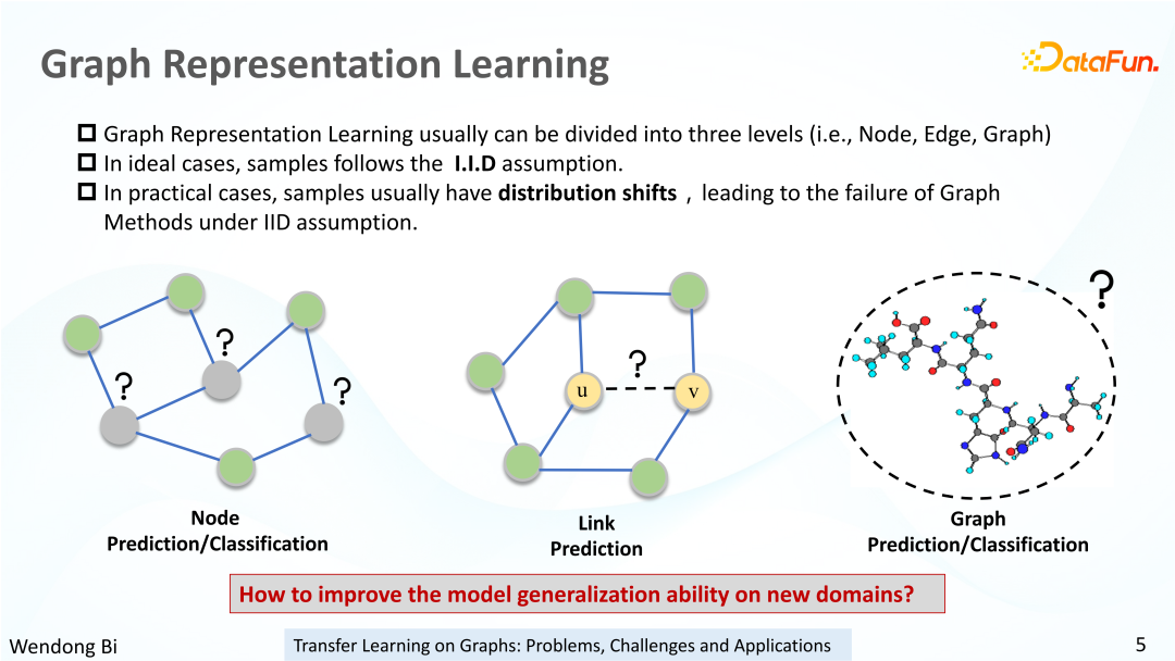 知识可迁移图神经网络及其在金融风险预测中的应用