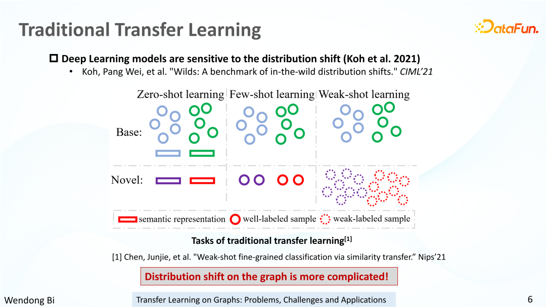 知识可迁移图神经网络及其在金融风险预测中的应用