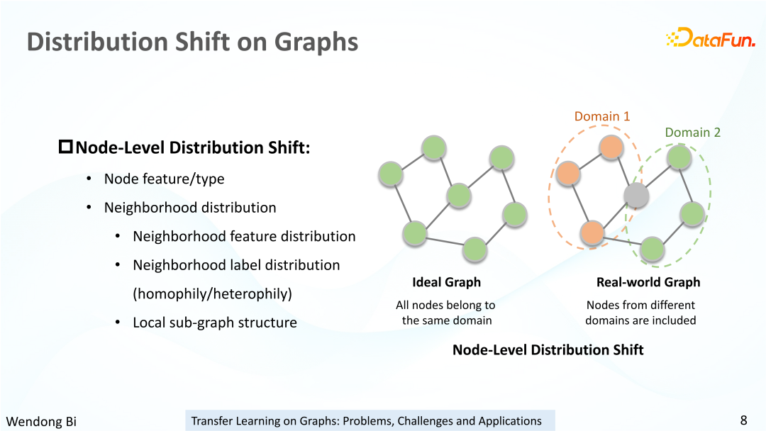 知识可迁移图神经网络及其在金融风险预测中的应用