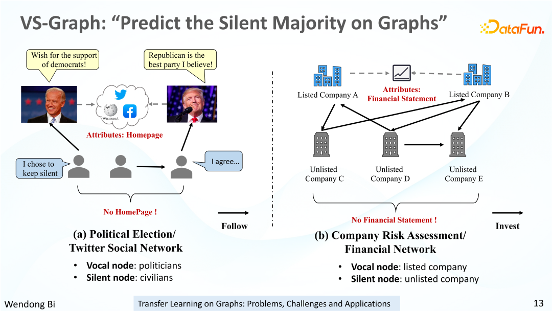 知识可迁移图神经网络及其在金融风险预测中的应用
