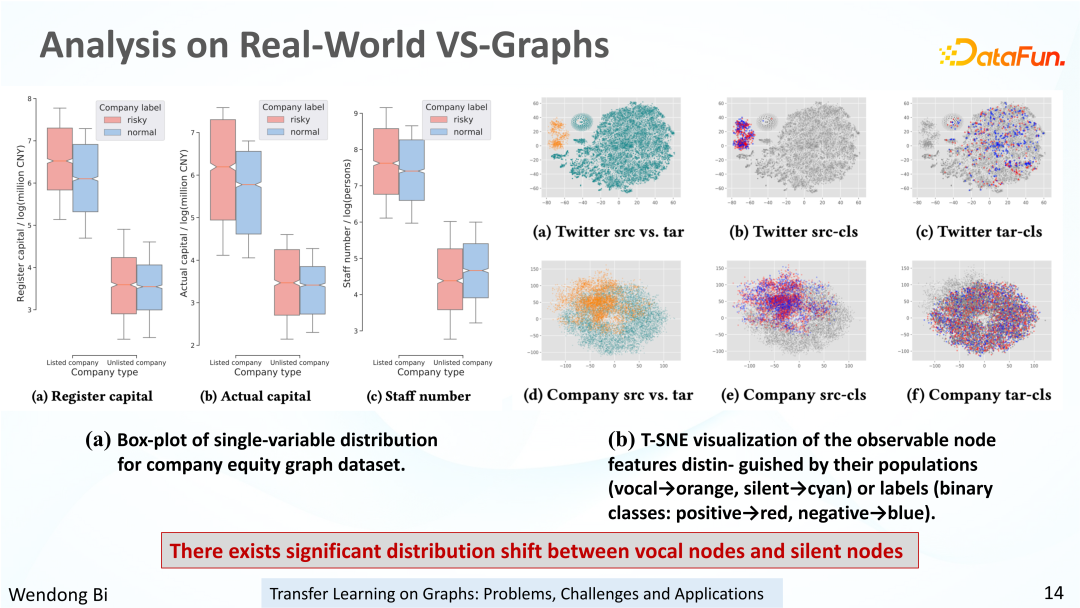 知识可迁移图神经网络及其在金融风险预测中的应用