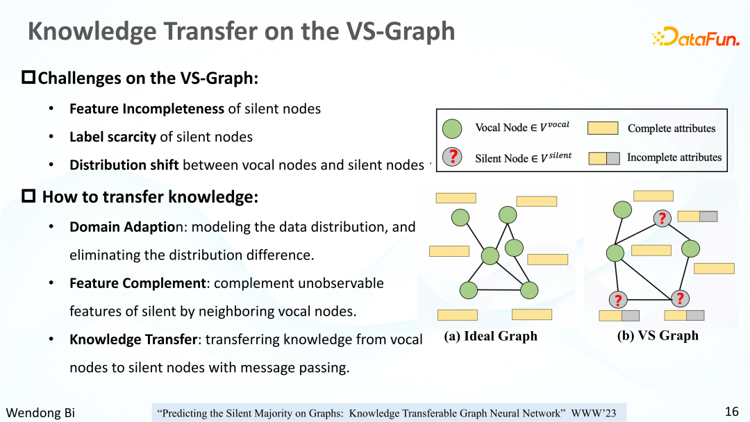 知识可迁移图神经网络及其在金融风险预测中的应用