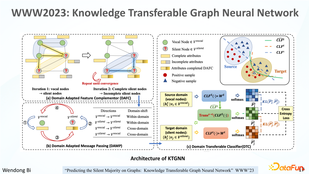 知识可迁移图神经网络及其在金融风险预测中的应用