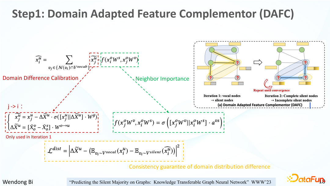 知识可迁移图神经网络及其在金融风险预测中的应用