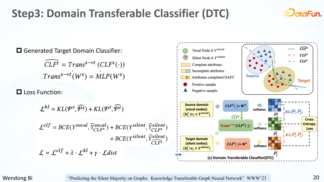知识可迁移图神经网络及其在金融风险预测中的应用