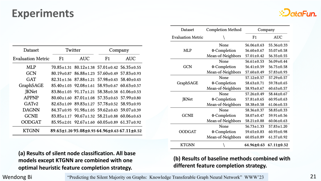 知识可迁移图神经网络及其在金融风险预测中的应用