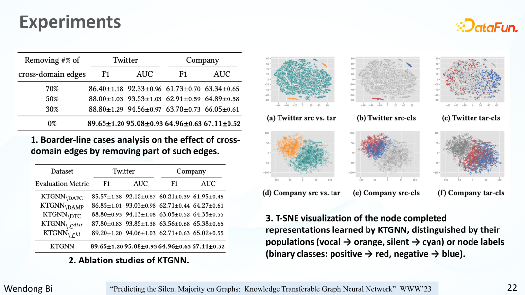 知识可迁移图神经网络及其在金融风险预测中的应用