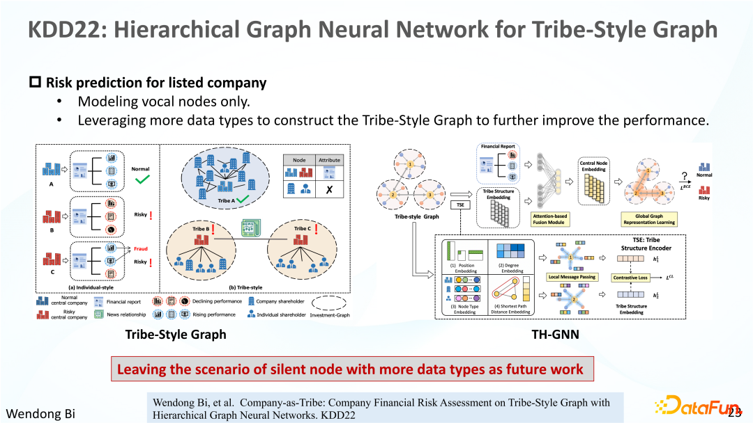 知识可迁移图神经网络及其在金融风险预测中的应用