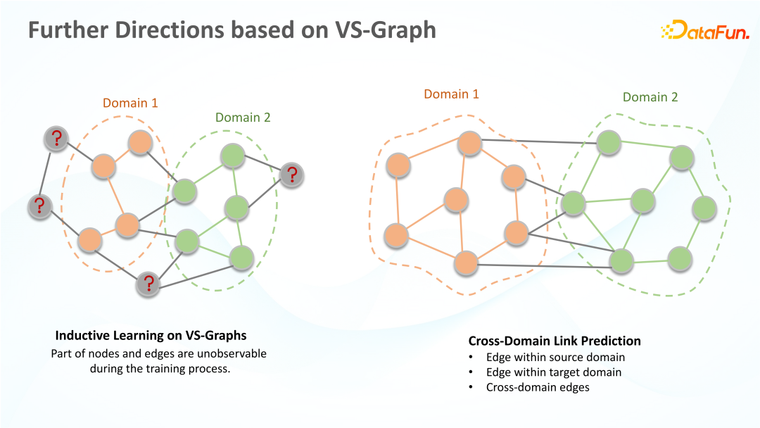 知识可迁移图神经网络及其在金融风险预测中的应用