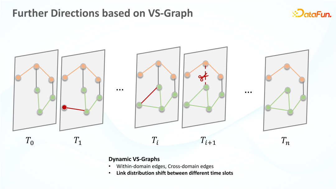 知识可迁移图神经网络及其在金融风险预测中的应用