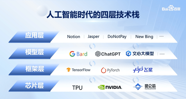 首谈AI失控：李彦宏说要先上牌桌，才能拥有话语权