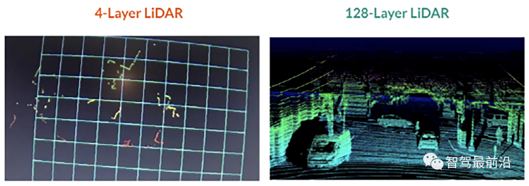 一文详解智能汽车激光雷达技术