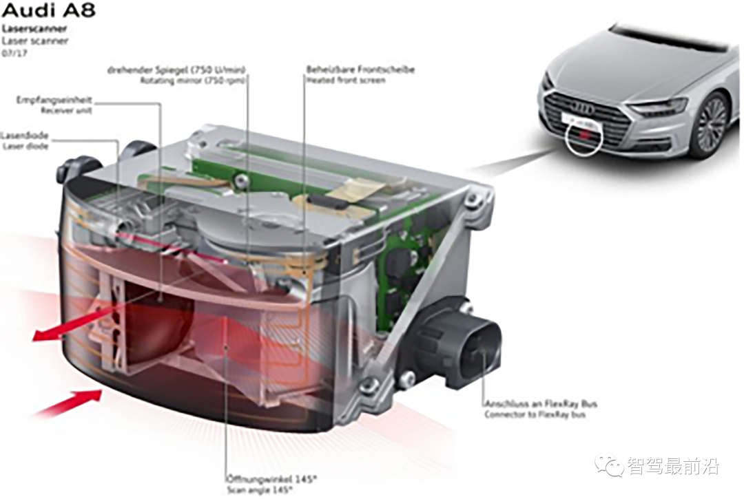 一文详解智能汽车激光雷达技术