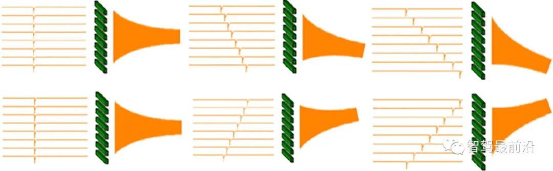 一文详解智能汽车激光雷达技术