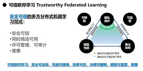 当AI面临瓶颈，安全合规的数据生态该如何构建