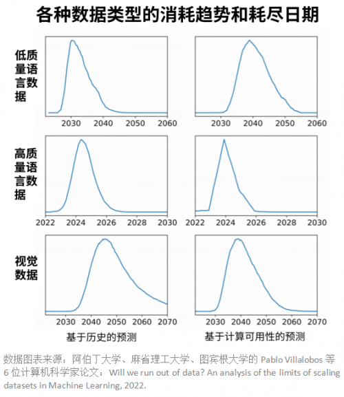 当AI面临瓶颈，安全合规的数据生态该如何构建