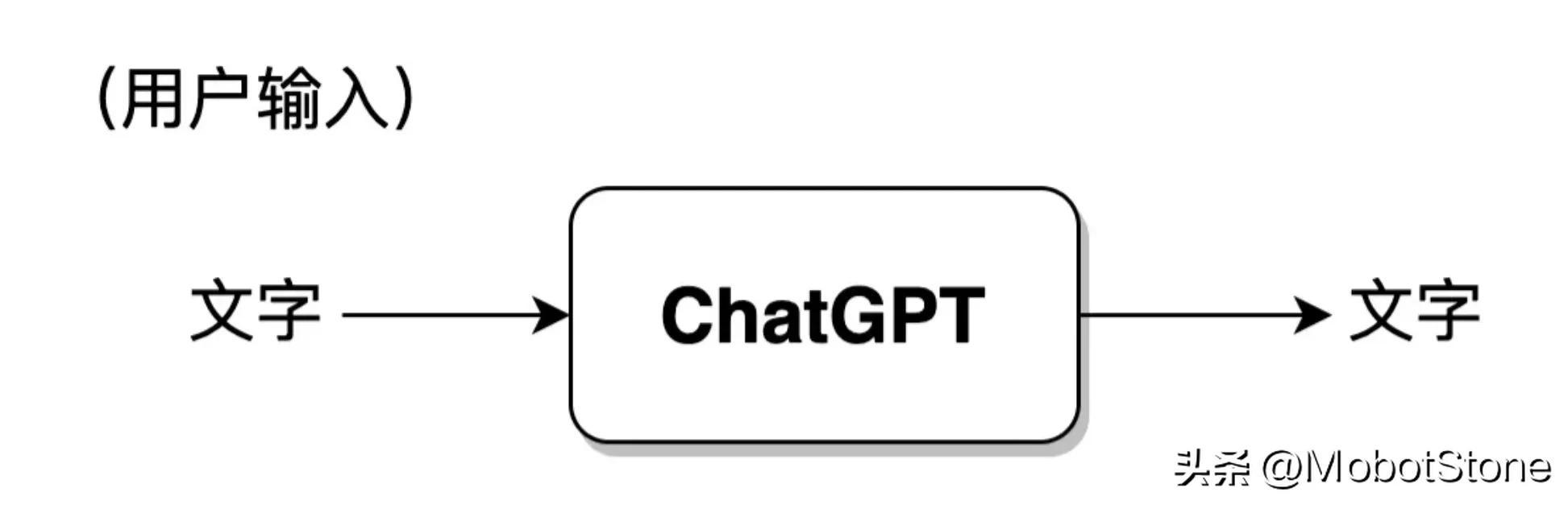 人人都懂ChatGPT第一章：ChatGPT 与自然语言处理