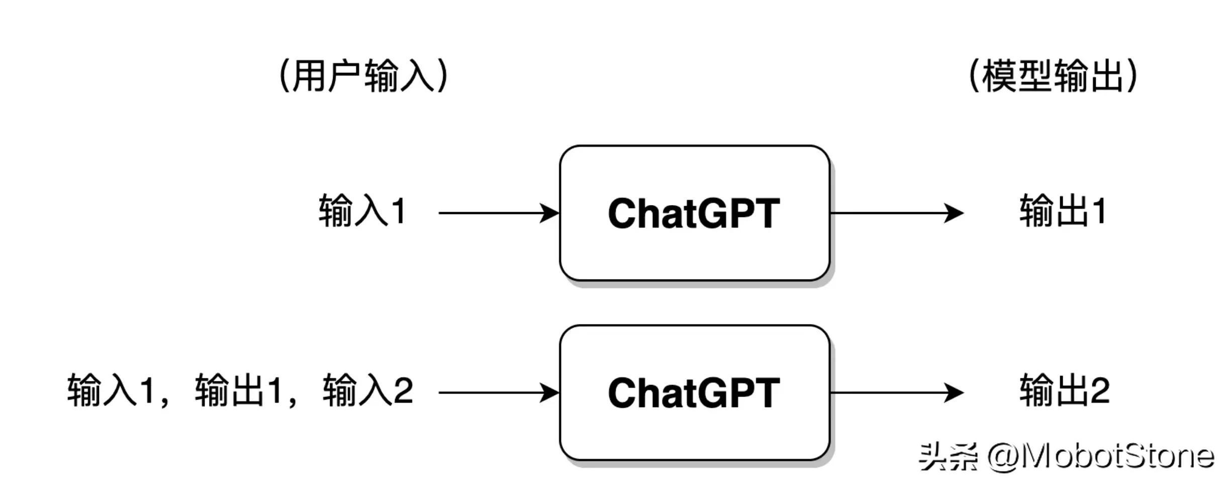 人人都懂ChatGPT第一章：ChatGPT 与自然语言处理