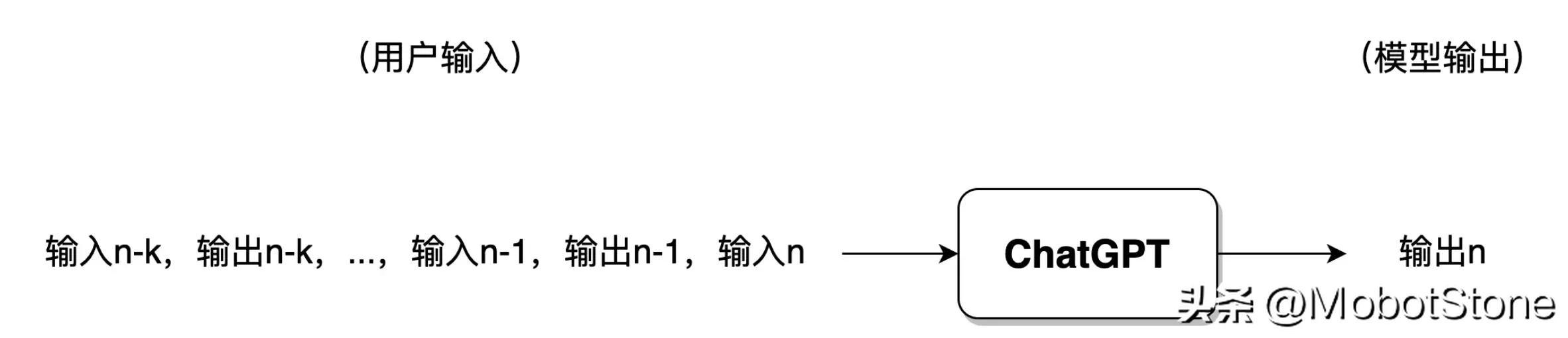 人人都懂ChatGPT第一章：ChatGPT 与自然语言处理