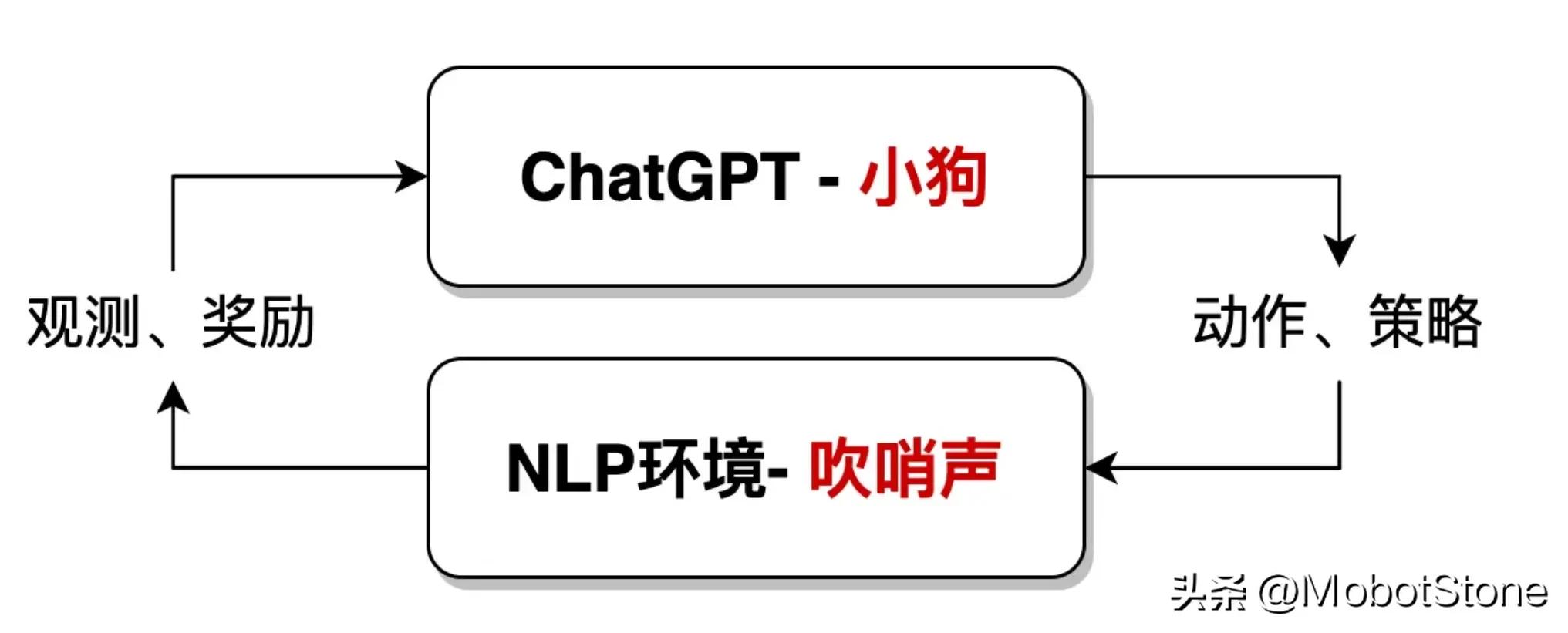 人人都懂ChatGPT第一章：ChatGPT 与自然语言处理