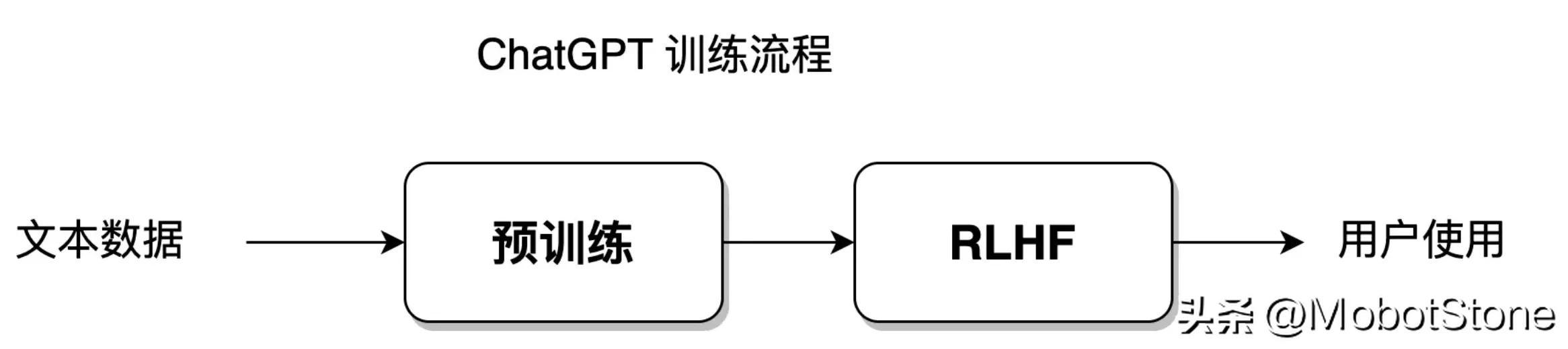 人人都懂ChatGPT第一章：ChatGPT 与自然语言处理