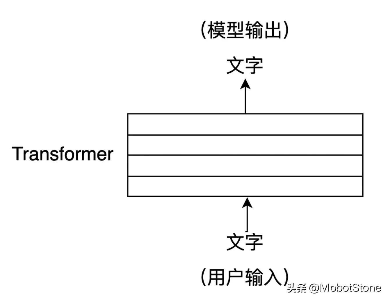 人人都懂ChatGPT第一章：ChatGPT 与自然语言处理