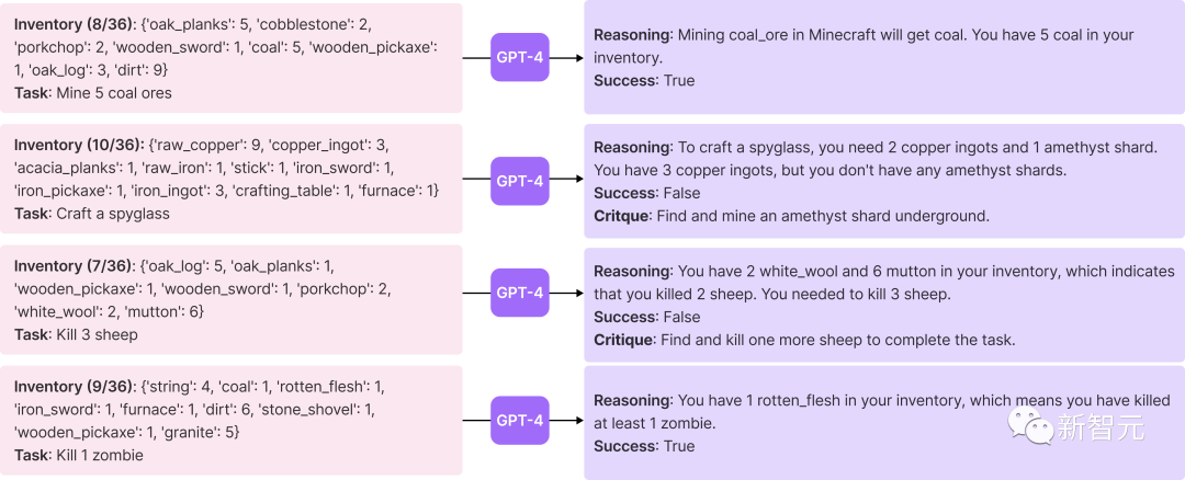 英伟达AI智能体接入GPT-4，完胜AutoGPT！自主写代码独霸我的世界，无需人类插手