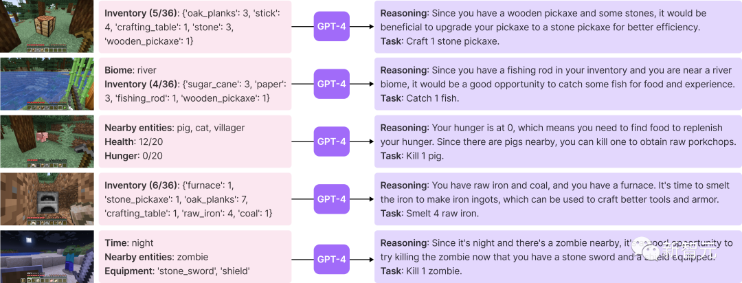 英伟达AI智能体接入GPT-4，完胜AutoGPT！自主写代码独霸我的世界，无需人类插手