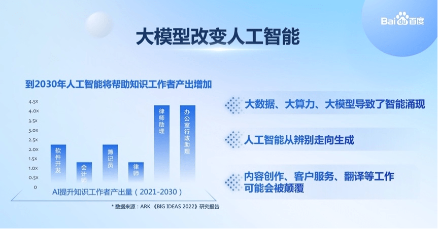 李彦宏断言:人工智能即将改变世界