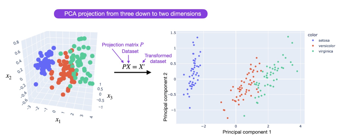 调LLaMA类模型没那么难，LoRA将模型微调缩减到几小时