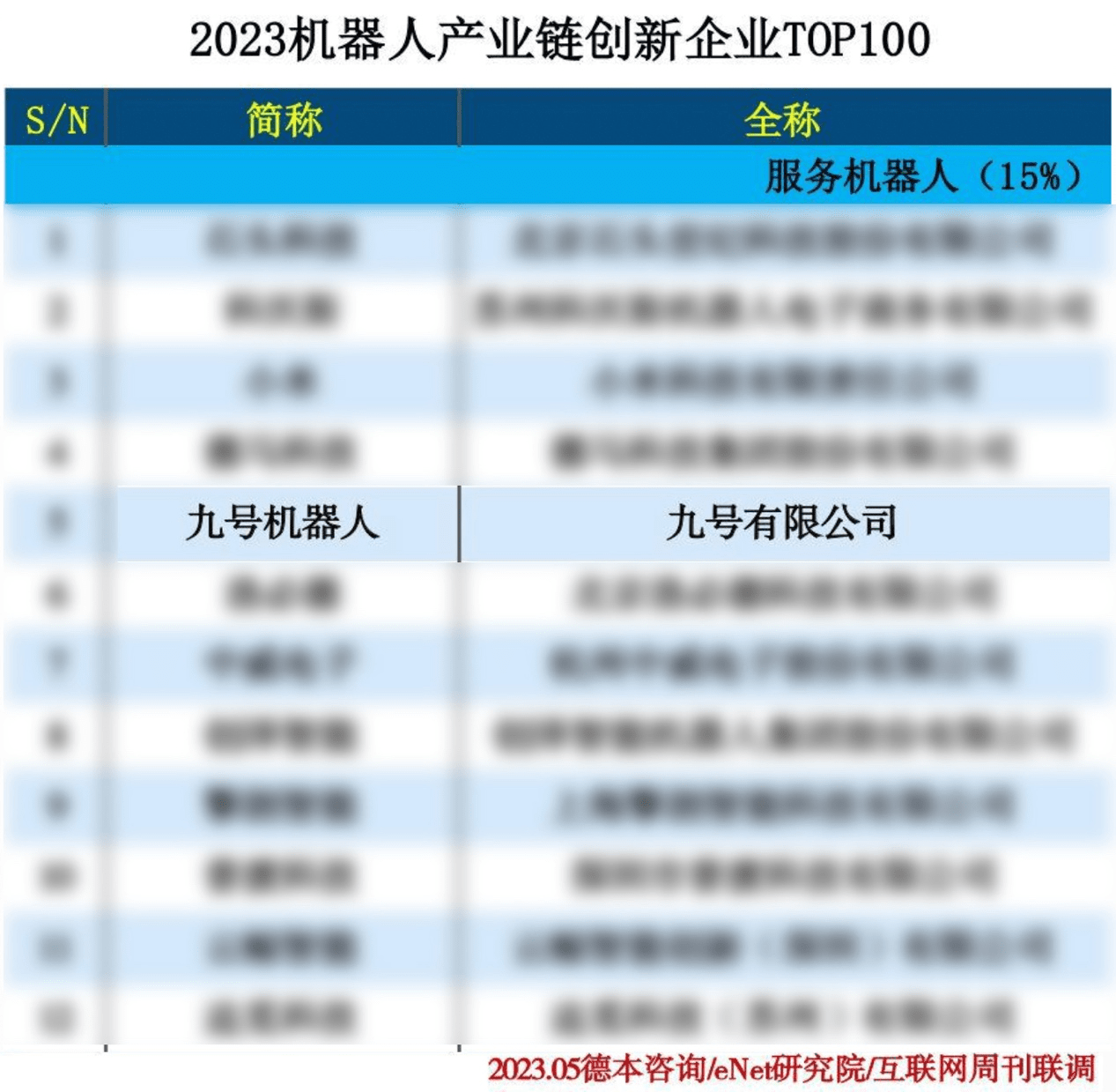 持续为市场创造真价值，九号机器人上榜“2023机器人产业链创新企业TOP100”