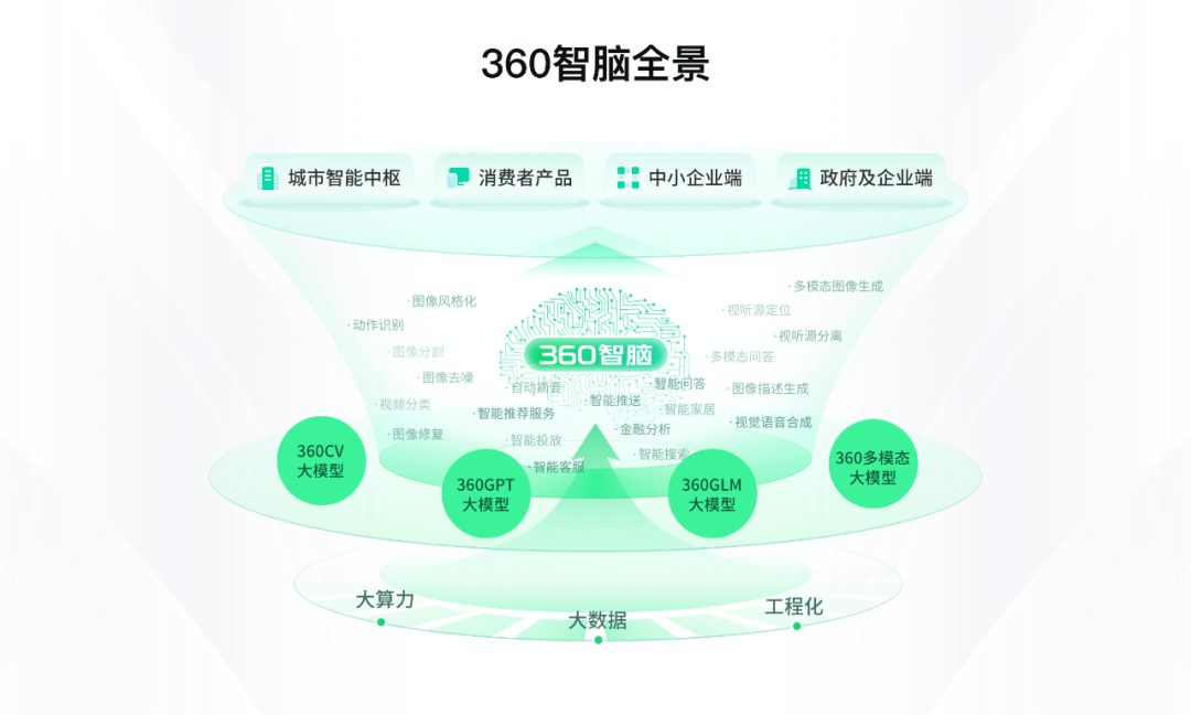 360、智谱AI官宣合作 双向奔赴的二者能否复制ChatGPT成功?