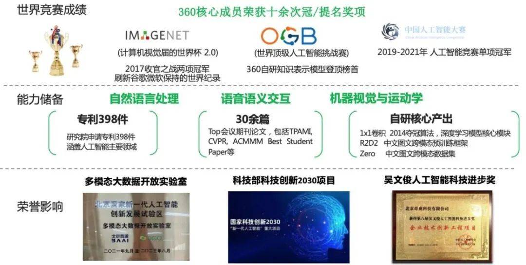 360、智谱AI官宣合作 双向奔赴的二者能否复制ChatGPT成功?