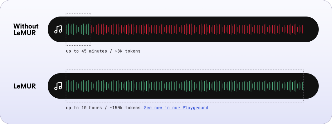 能听懂语音的ChatGPT来了:10小时录音扔进去,想问什么问什么