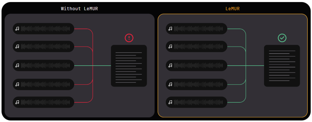 能听懂语音的ChatGPT来了:10小时录音扔进去,想问什么问什么