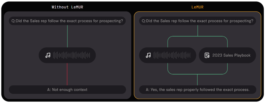 能听懂语音的ChatGPT来了:10小时录音扔进去,想问什么问什么