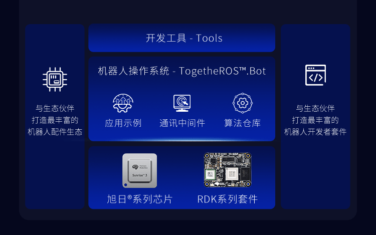 地平线推出机器人开发套件旭日X3模组，加速量产级产品落地
