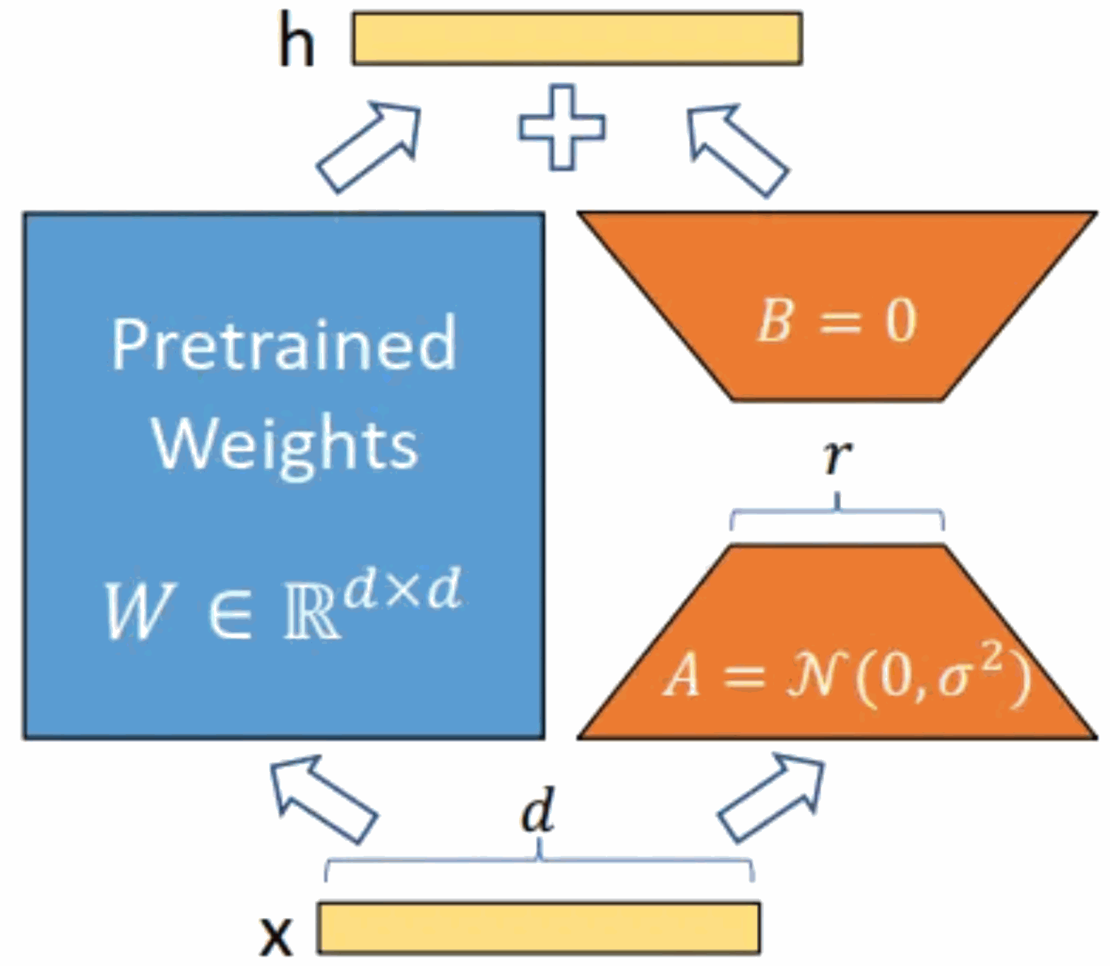 GPT大语言模型Alpaca-lora本地化部署实践
