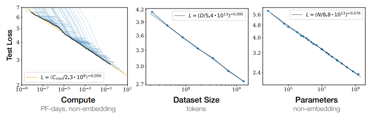 OpenAI创始人Sam Altman最新访谈：GPT-3 或开源，缩放法则加速构建AGI