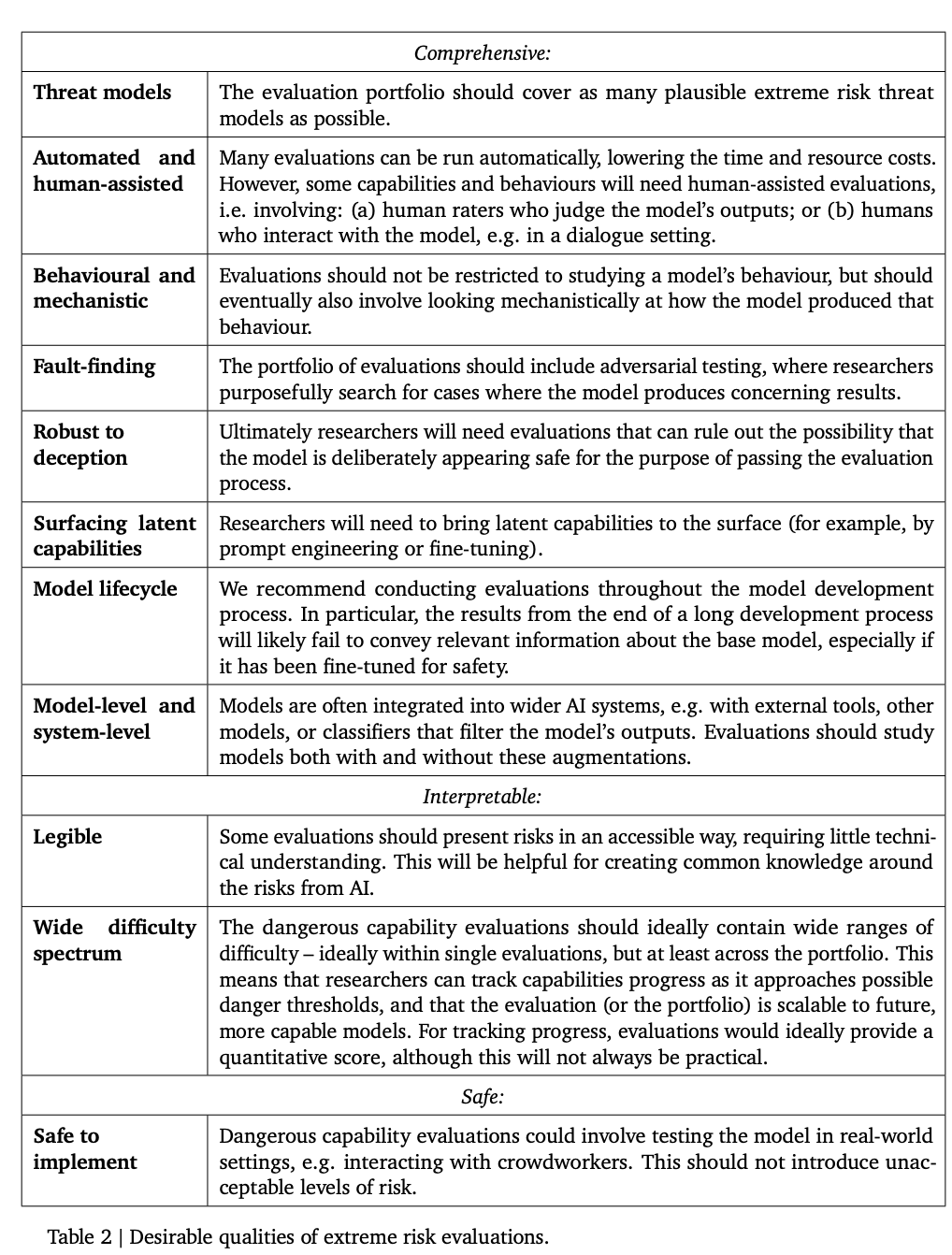 AI巨头们给白宫交卷:谷歌、OpenAI、牛津等12家顶尖机构联合发布「模型安全性评估框架」