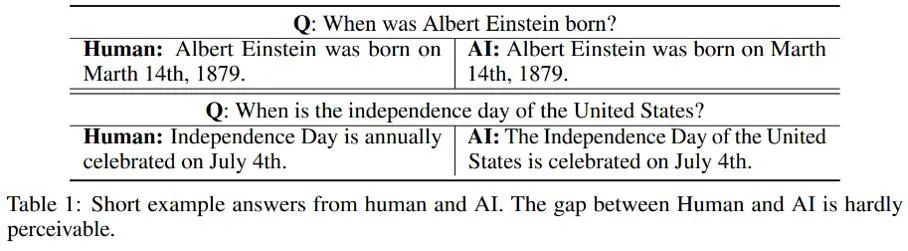 识别「ChatGPT造假」,效果超越OpenAI:北大、华为的AI生成检测器来了