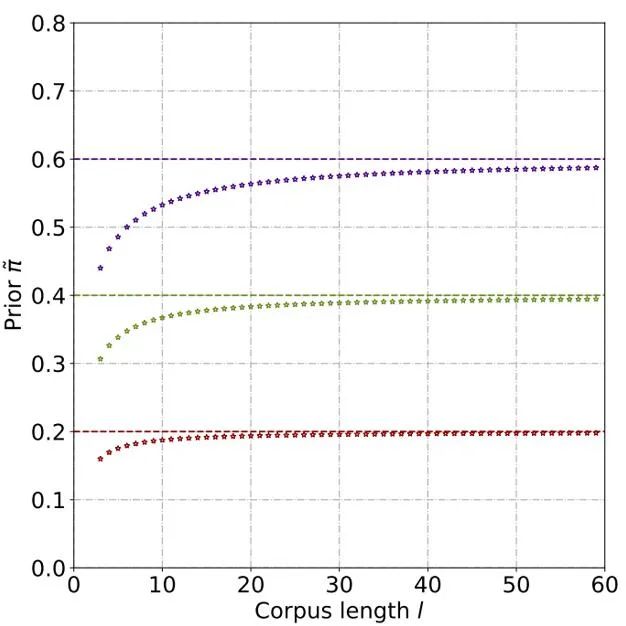 识别「ChatGPT造假」,效果超越OpenAI:北大、华为的AI生成检测器来了