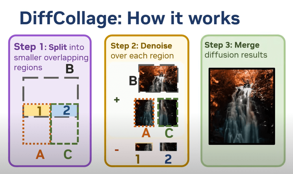 英伟达公布 Neuralangelo AI模型，可将视频内容转换为高精3D模型