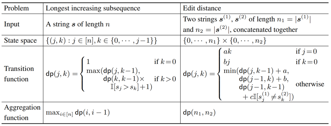 思维链如何释放语言模型的隐藏能力?最新理论研究揭示其背后奥秘