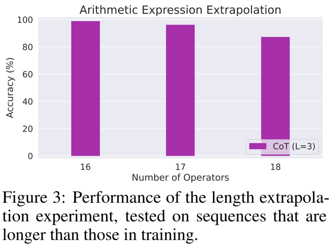 思维链如何释放语言模型的隐藏能力?最新理论研究揭示其背后奥秘
