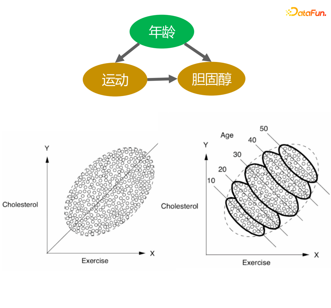 基于反事实因果推断的度小满额度模型