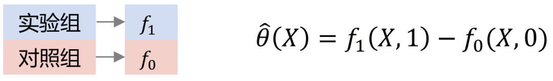 基于反事实因果推断的度小满额度模型