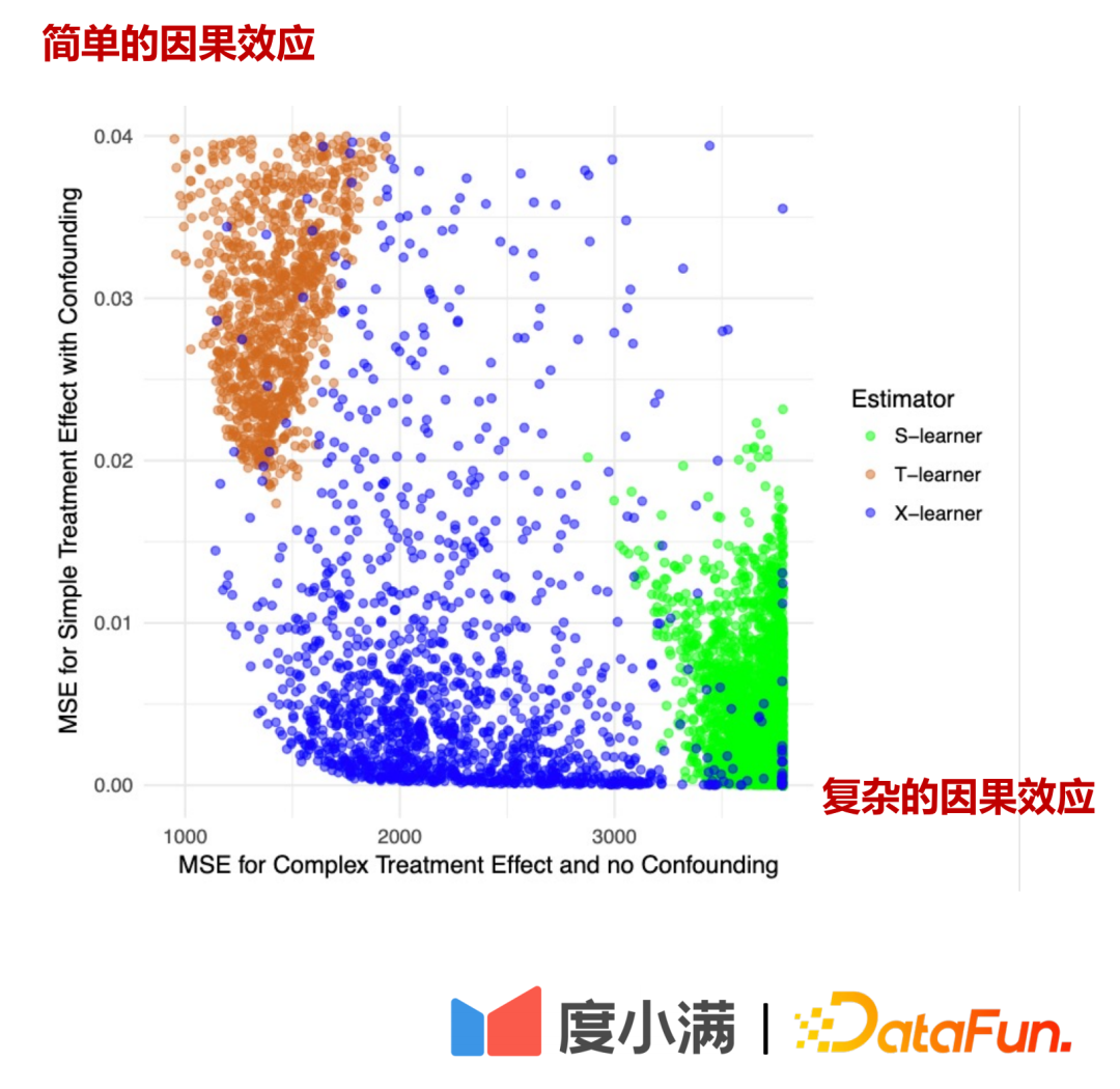 基于反事实因果推断的度小满额度模型